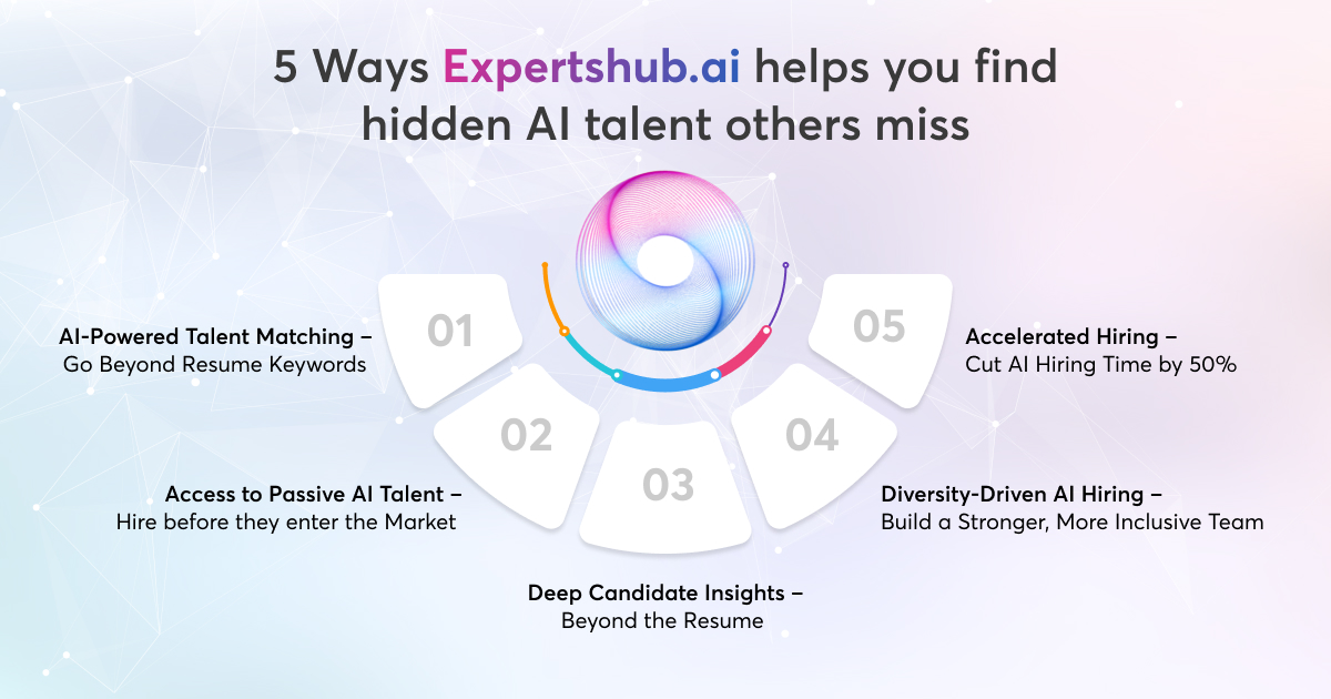 5 Ways expertshub.ai Helps You Find Hidden AI Talent Others Miss