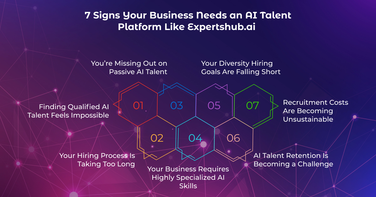 7 Signs Your Business Needs an AI Talent Platform